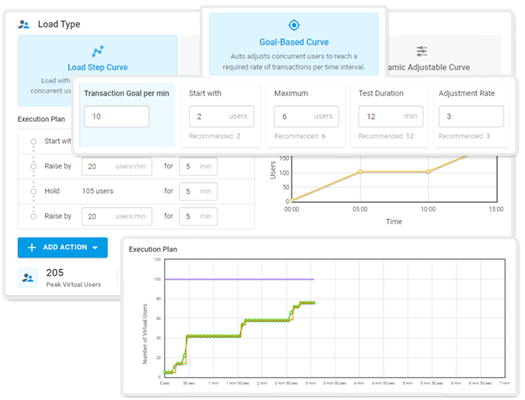 loadview load curves