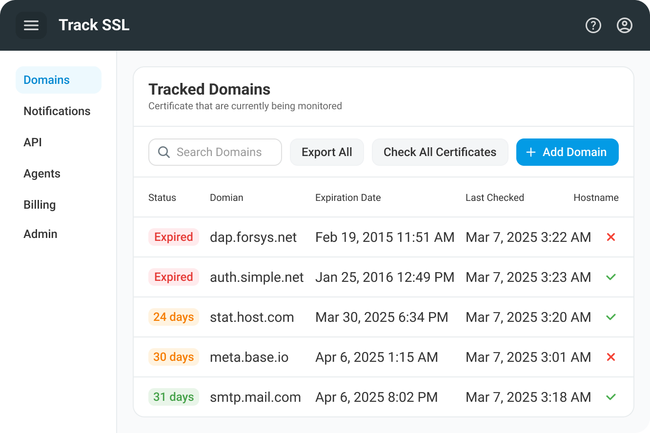 monitor validate SSL Certificates